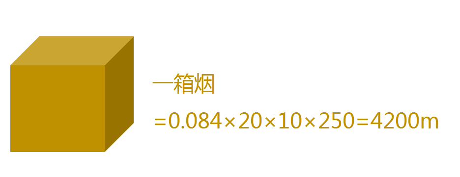 香烟品牌销量争夺战，谁会赢得50万箱出位权？