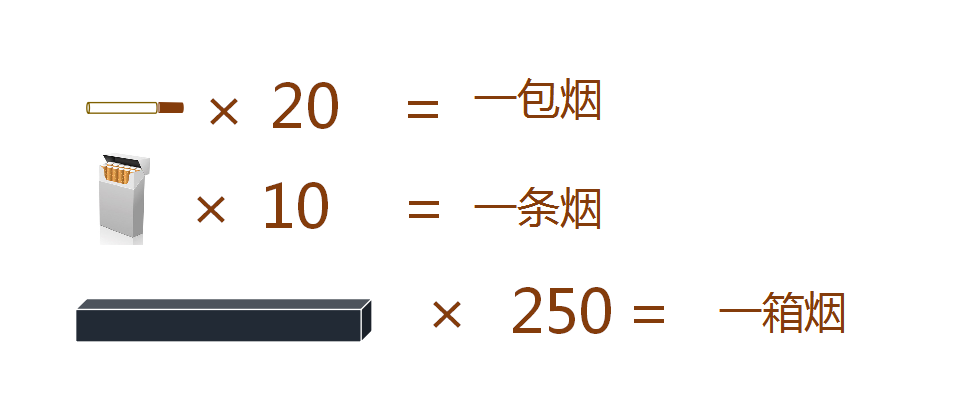 香烟品牌销量争夺战，谁会赢得50万箱出位权？