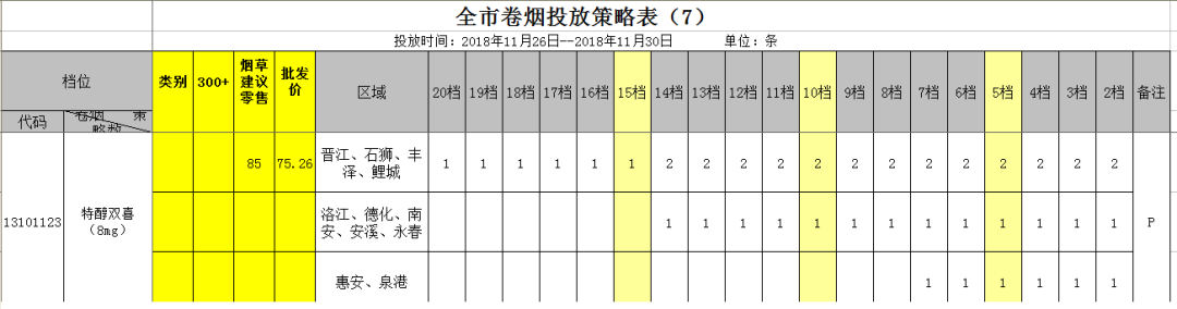 怎么查看本期叫了多少条一类烟？看货源策略表