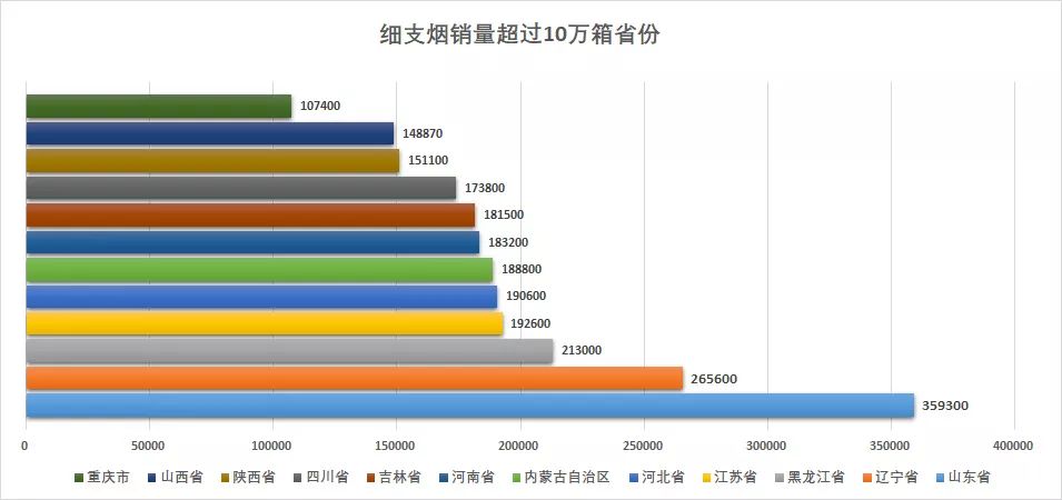 2018细支烟生态报告发布 2018细支市场发生了哪些变化？