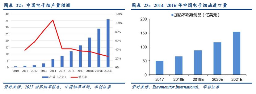 解析烟草行业，看烟标行业发展之锚