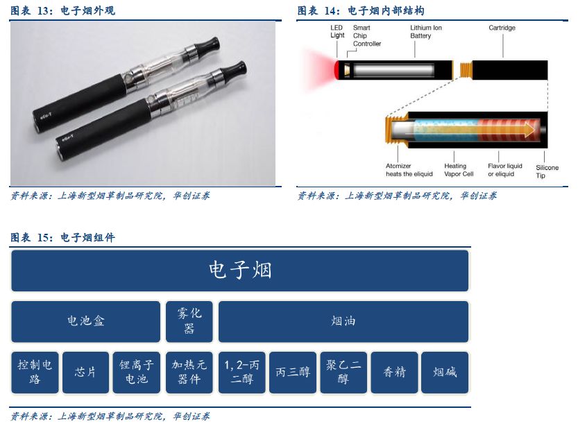 解析烟草行业，看烟标行业发展之锚