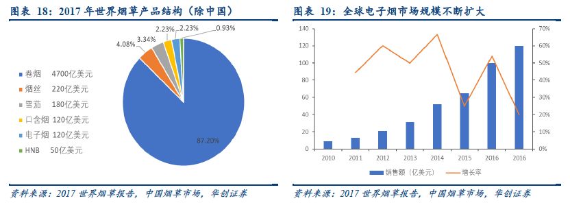 解析烟草行业，看烟标行业发展之锚