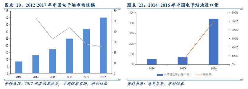 解析烟草行业，看烟标行业发展之锚