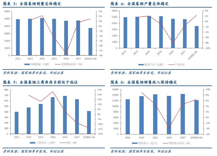 解析烟草行业，看烟标行业发展之锚