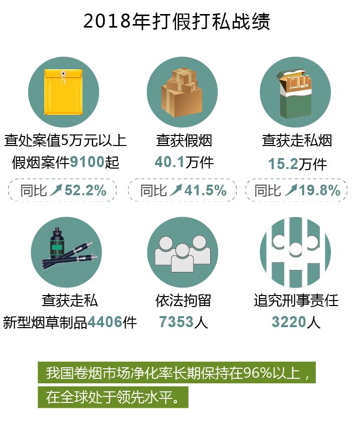 2018年中国控烟履约进展报告发布