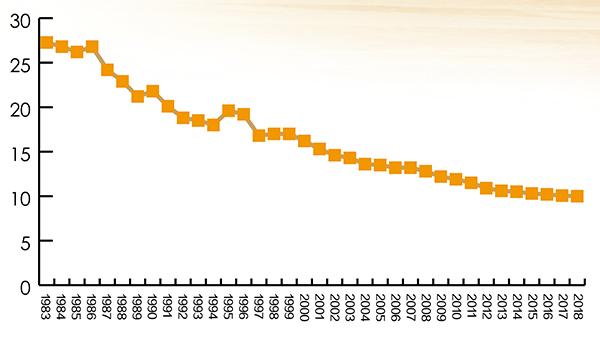 通过这些数字回顾烟草行业发展的70年