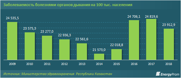 哈萨克斯坦香烟价格全年上涨了11％，销量只涨了2%